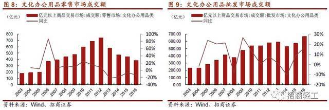 晨光文具 國內文具第一品牌戰略升級，新零售布局助力價值提升